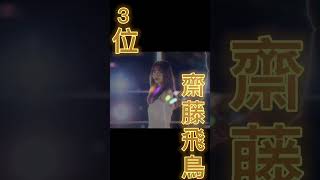 乃木坂46卒業生人気ランキング