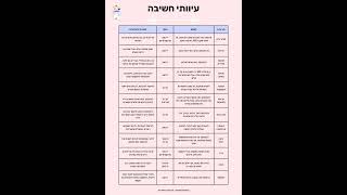 עיוותי חשיבה שמייצרים חרדה ודיכאון #חרדה #הגשמהעצמית #דיכאון #cbt