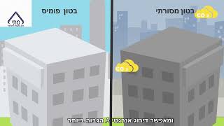 פומיס - בטון קונסטרקטיבי, קל ומבודד תרמי