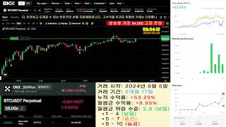 🔴 비트코인 선물 24시간 라이브 (BTC Futures Live)