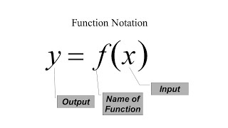 function notation ASL