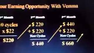 The Vemma Compensation Plan Explained