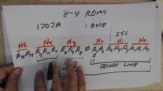 {40} MIL MOD8-5 Memory Address Decoding the 2K 2102 RAM Card