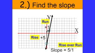 PreAlg 9-3 Part 1 Slope from a graph