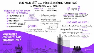 Run Your Data and Machine Learning Workflows on Kubernetes with Flyte | Samhita Alla