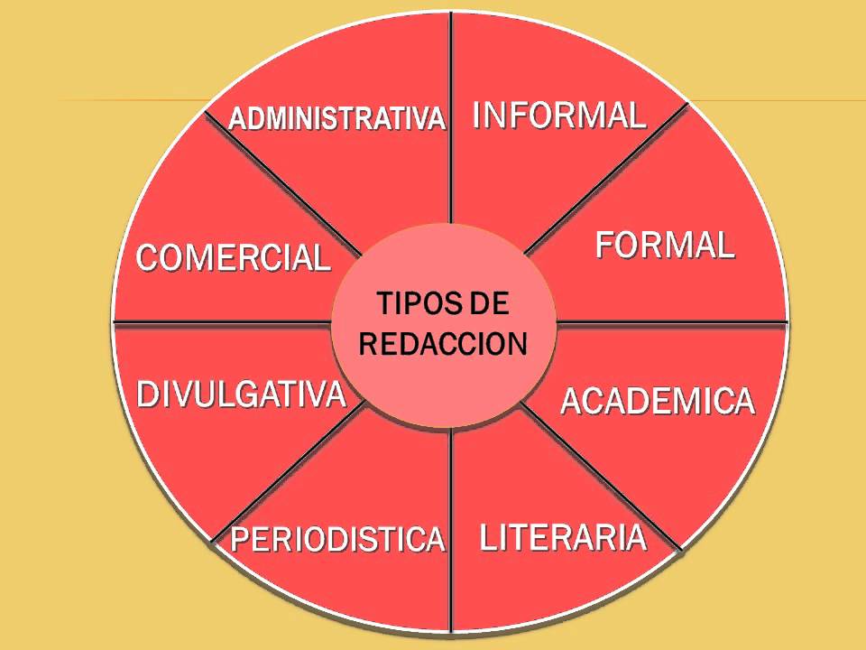 LA REDACCIÓN - YouTube