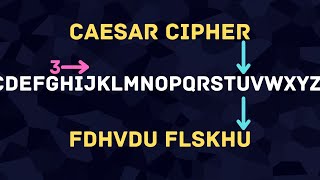 Caesar Cipher in Under 60 Seconds