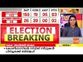 ഗുജറാത്തിൽ ബിജെപി തരംഗം ഗുജറാത്തിൽ റെക്കോർഡ് സീറ്റുകളുമായി ബിജെപി