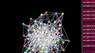 FRP-based Force-directed graph layout - 100 nodes, lines on