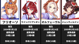 【ウマ娘・修正版】元馬の経歴・通算成績・死因＆存命の元馬一覧・歴代アニメ作品一覧