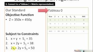 Practice: LP Simplex Method (Part 3)