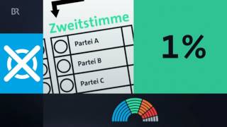 Wie funktioniert die Fünfprozenthürde? - Wahlwissen zur Bundestagswahl | BR24