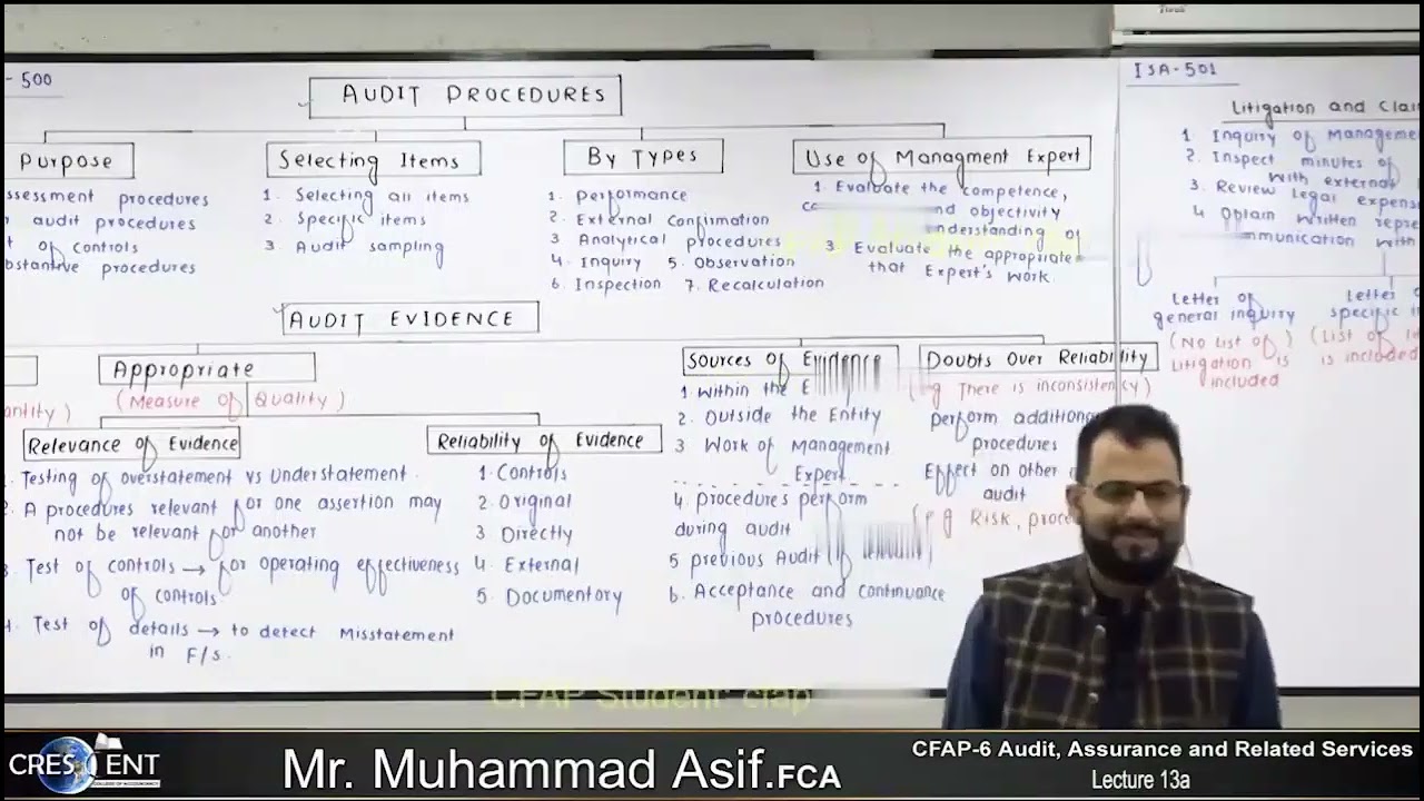 CFAP 6 Lecture 13A || Sir Muhammad Asif || December 2023 || Audit ...