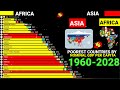 Asia vs Africa: Poorest countries comparison by Nominal GDP per capita 1960-2028