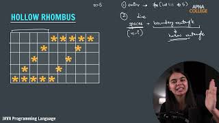 How to Print Hollow Rhombus Pattern in Java – Step-by-Step Guide