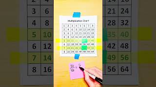 Simplifying fractions with a multiplication chart