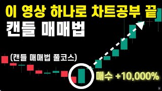 캔들차트 하나만 봐도 매매타점을 잡을 수 있습니다. (워뇨띠가 사용한 단 한가지 차트) 매매법, 패턴, 완벽하게 보는법