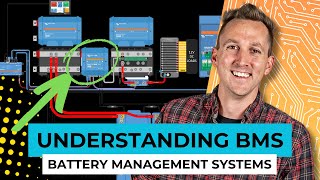 BMS (Battery Management System) Basics for LiFePO4 Batteries | Battery Basics Ep: 2/7