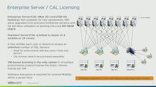 David Welch and Scott Salyer - Licensing Oracle and SQL Server on vSphere