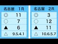 【地方競馬】【浦和競馬・園田競馬・名古屋競馬　全レース予想】2022年11月23日・重賞　jpnⅡ 浦和記念