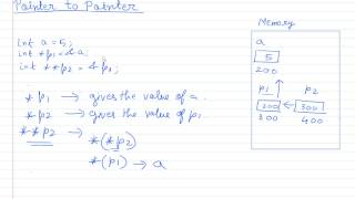 Pointers (Declaration, Assigning address, Dereferencing & Pointer to Pointer)