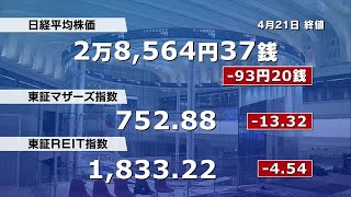 日経平均株価は反落　利益確定売りが優勢に　終値は2万8564円 (2023年4月21日)