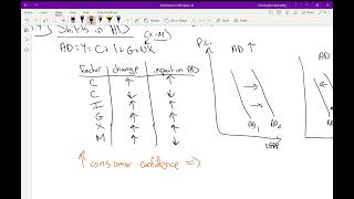 11.4 Shifts in Aggregate Demand (AD)