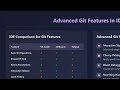 Git Integration in IDEs: Streamline Your Development Workflow 🚀