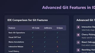Git Integration in IDEs: Streamline Your Development Workflow 🚀