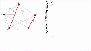 Cheapest Link Algorithm