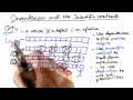 Dependencies and the Scientific Method - Software Debugging