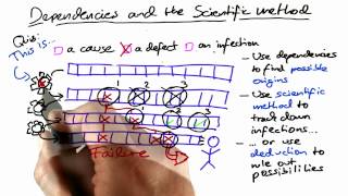 Dependencies and the Scientific Method - Software Debugging