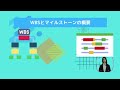 3分でわかる 初心者pm必見！wbs作成とマイルストーン設定の基本【無料テンプレート配布中】