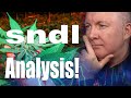 SNDL Stock - SNDL Fundamental Technical Analysis Review - Martyn Lucas Investor