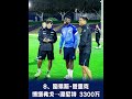 到目前為止2024 25冬窗轉會費top10！ manchesterunited premierleague 足球 敘說紅魔曼聯 敘說紅魔曼聯 football manutd 曼聯