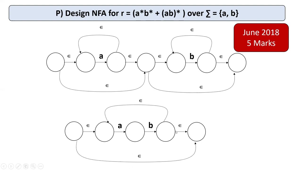 Design NFA For R = (a*b* + (ab)* ) Over ∑ = {a, B} - YouTube