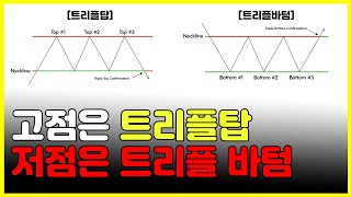 고점과 저점은 차트매매 이렇게 합니다