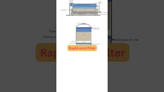 Rapid sand filter vs slow sand filter