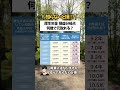 【知らないと損】厚生年金の損益分岐点