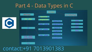 Data Types in C -Part 4