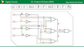 22- Product Of Sums (POS)