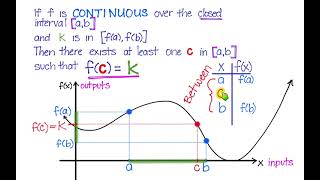 L13 Intermediate Value Theorem