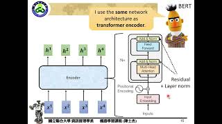 Transformer(2) 編碼器