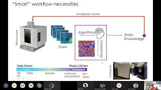 Autonomous experiments in the age of computing, machine learning and automation