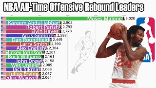 NBA All-Time Career Offensive Rebound Leaders (1973-2023) - Updated