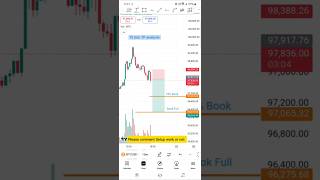 Bitcoin Evening Setup – 15 Min TF (21st December 2024) 🚀 #Bitcoin #Crypto #Trading