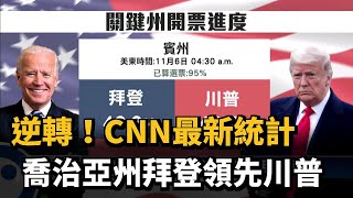 逆轉！CNN最新統計 喬治亞州拜登領先川普－民視新聞