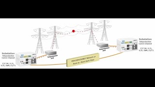 teleprotección en reles a distancia - parte 2