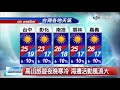 【立綱氣象報報】週休東北風增強 風向改變空氣變好│中視晚間氣象 20210312