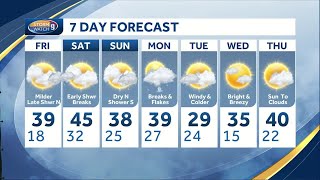 Watch: Milder weekend ahead